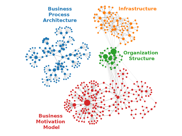 Examining Visualization Techniques for Enterprise Architecture Model Analysis (2013)